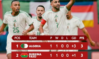 CAN TotalEnergies 2025 : les favoris prennent les commandes après la première journée!