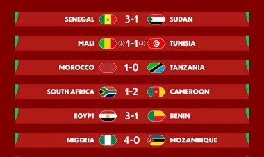 CAN TotalEnergies 2025: Bilan des huitièmes de finale !