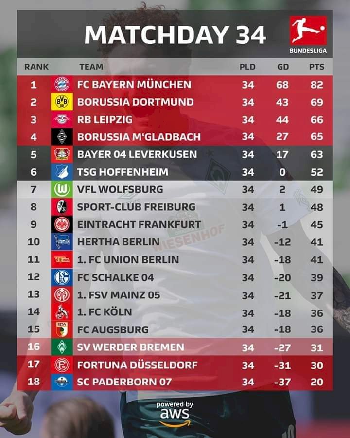 BUNDESLIGA 30e TITRE POUR LE BAYERN MUNICH.