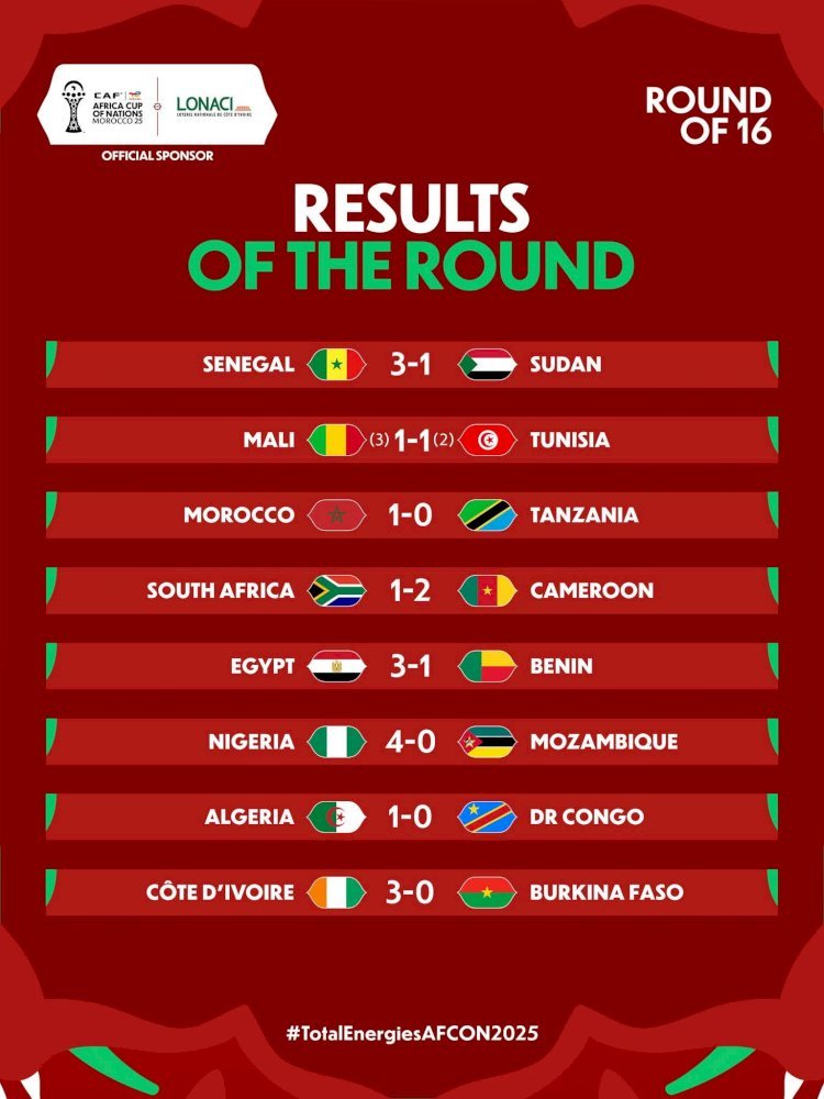 CAN TotalEnergies 2025: Bilan des huitièmes de finale !